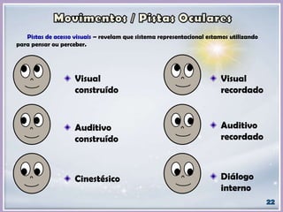 Visual
construído
Auditivo
construído
Cinestésico
Visual
recordado
Auditivo
recordado
Diálogo
interno
Pistas de acesso visuais – revelam que sistema representacional estamos utilizando
para pensar ou perceber.
 
