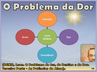 Vontade
Livre
Arbítrio
Dor
Amor
Consciência
 