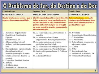 Primeira Parte Segunda Parte Terceira Parte
O PROBLEMA DO SER O PROBLEMA DO DESTINO O PROBLEMA DA DOR
O autor analisa o que somos e qual a
natureza de nossa personalidade.
Léon Denis estuda qual é nosso destino. Ele
indaga se a morte causa o aniquilamento
do ser e pergunta se uma única existência
permite ao homem cumprir sua evolução
ou se, ao contrário, as vidas sucessivas não
são uma obrigação.
(Potencialidades da Alma), ele
estuda as possibilidades da alma.
O que estou fazendo aqui? ou o
que devo fazer aqui?
1. A evolução do pensamento
2. O critério da Doutrina dos
Espíritos
3. O Problema do Ser
4. A Personalidade Integral
5. A alma e os diferentes estados do
sono
6. Desprendimento e exteriorização
(Projeções telepáticas)
7. Manifestações depois da morte
8. Estados vibratórios da alma - A
memória
9. Evolução e finalidade da alma
10. A Morte
11. A vida no Além
12. As missões, a vida superior
13. As vidas sucessivas. A reencarnação e
suas leis
14. As vidas sucessivas. Provas
experimentais. Renovação da memória
15. As vidas sucessivas. As crianças
prodígio e hereditariedade
16. As vidas sucessivas. Objeções e críticas
17. As vidas sucessivas. Provas históricas
18. Justiça e Responsabilidade. O Problema
do Mal
19. A Lei dos Destinos
20. A Vontade
21. A consciência. O sentido íntimo
22. O livre-arbítrio
23. O Pensamento
24. A disciplina do pensamento e a
reforma do caráter
25. O Amor
26. A Dor
27. Revelação pela Dor
28. Profissão de fé do século XX
29. Testemunhos Científicos
 