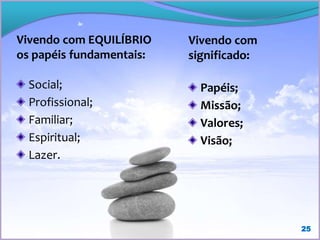 25
Vivendo com EQUILÍBRIO
os papéis fundamentais:
Social;
Profissional;
Familiar;
Espiritual;
Lazer.
Vivendo com
significado:
Papéis;
Missão;
Valores;
Visão;
 
