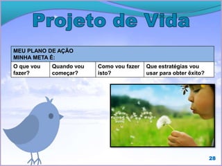 MEU PLANO DE AÇÃO
MINHA META É:
O que vou
fazer?
Quando vou
começar?
Como vou fazer
isto?
Que estratégias vou
usar para obter êxito?
28
 