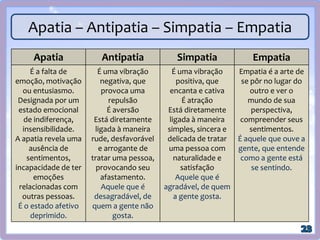 Capacidade de compreender o sentimento ou
reação da outra pessoa imaginando-se nas
mesmas circunstâncias.
Capacidade de se identificar com outra pessoa;
faculdade de compreender emocionalmente
outra pessoa.
(Significado de Empatia por Maria Jô Abreu (Portugal) em 04-11-2009.
Disponível em: <http://www.dicionarioinformal.com.br/empatia/>).
 