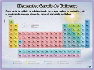 Cerca de ¼ de milhão de substâncias da terra, que podem ser reduzidas, são
originárias de noventa elementos naturais da tabela periódica.
 