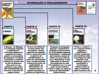CONHECIMENTO
(sublima)
(estuda) (esclarece)
 