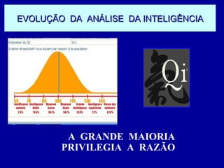 EVOLUÇÃO  DA  ANÁLISE  DA INTELIGÊNCIA A  GRANDE  MAIORIA PRIVILEGIA  A  RAZÃO 