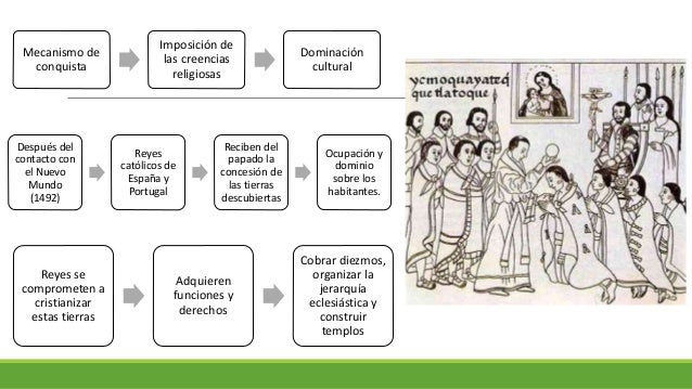 Evangelización española de américa