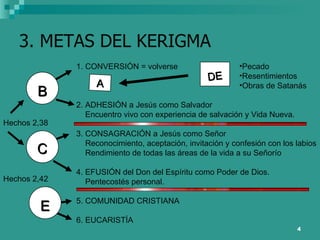 3. METAS DEL KERIGMA 1. CONVERSIÓN = volverse 2. ADHESIÓN a Jesús como Salvador Encuentro vivo con experiencia de salvación y Vida Nueva. 3. CONSAGRACIÓN a Jesús como Señor Reconocimiento, aceptación, invitación y confesión con los labios Rendimiento de todas las áreas de la vida a su Señorío 4. EFUSIÓN del Don del Espíritu como Poder de Dios. Pentecostés personal. 5. COMUNIDAD CRISTIANA 6. EUCARISTÍA A Pecado Resentimientos Obras de Satanás DE B C E Hechos 2,38 Hechos 2,42 B C E 