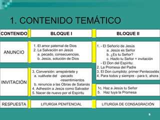 1. CONTENIDO TEMÁTICO BLOQUE II 1. - El Señorío de Jesús a. Jesús es Señor b. ¿Es tu Señor? c. Hazlo tu Señor = invitación - El Don del Espíritu: 2. La Promesa del Padre 3. El Don cumplido: primer Pentecostés 4. Para todos y siempre - para ti, ahora 1c. Haz a Jesús tu Señor 5.  Haz tuya la Promesa RESPUESTA LITURGIA PENITENCIAL LITURGIA DE CONSAGRACIÓN CONTENIDO BLOQUE I ANUNCIO 1. El amor paternal de Dios 2. La Salvación en Jesús a. pecado, consecuencias, b. Jesús, solución de Dios INVITACIÓN 3. Conversión: arrepiéntete y a. vuélvete del  -pecado   -resentimientos b. renuncia a las Obras de Satanás 4. Adhesión a Jesús como Salvador 5. Nacer de nuevo por el Espíritu 