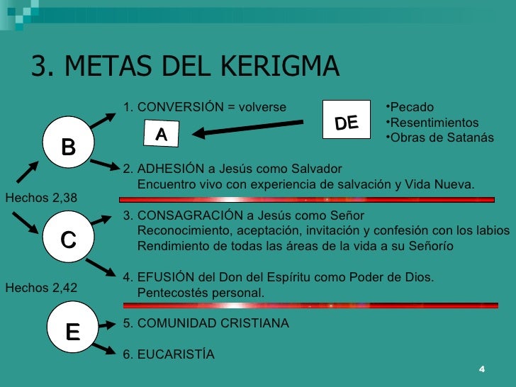 FORMACION DEL ESPIRITU NACIONAL TERCER CURSO FORMACION DEL ESPIRITU NACIONAL TERCER CURSO