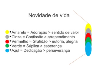 Novidade de vida
Amarelo = Adoração > sentido de valor
Cinza = Confissão > arrependimento
Vermelho = Gratidão > euforia, alegria
Verde = Súplica > esperança
Azul = Dedicação > perseverança
 