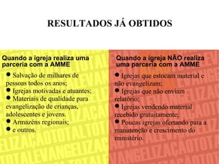 RESULTADOS JÁ OBTIDOS
Salvação de milhares de
pessoas todos os anos;
Igrejas motivadas e atuantes;
Materiais de qualidade para
evangelização de crianças,
adolescentes e jovens.
Armazéns regionais;
e outros.
Igrejas que estocam material e
não evangelizam;
Igrejas que não enviam
relatório;
Igrejas vendendo material
recebido gratuitamente;
Poucas igrejas ofertando para a
manutenção e crescimento do
ministério.
Quando a igreja realiza uma
parceria com a AMME
Quando a igreja NÃO realiza
uma parceria com a AMME
 