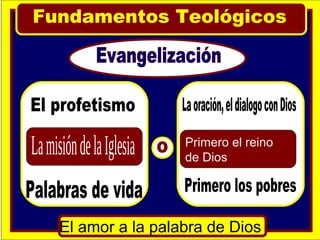 Primero el reino
                 de Dios




El amor a la palabra de Dios
 