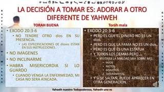 ‫ת‬ ‫ש‬ ‫ר‬ ‫ק‬ ‫צ‬ ‫פ‬ ‫ע‬ ‫ס‬ ‫נ‬ ‫מ‬ ‫ל‬ ‫כ‬ ‫י‬ ‫ט‬ ‫ח‬ ‫ז‬ ‫ו‬ ‫ה‬ ‫ד‬ ‫ג‬ ‫ב‬ ‫א‬
R
e
v
e
r
e
n
c
i
e
n
m
i
M
i
s
h
k
a
n
G
u
a
r
d
e
n
M
i
s
S
h
a
b
b
a
t
o
t
Yahwéh nuestro Todopoderoso, Yahwéh uno es
LA DECISIÓN A TOMAR ES: ADORAR A OTRO
DIFERENTE DE YAHWEH
TORAH BUENA
• EXODO 20:3-6
• NO TENDRE OTRO dios EN SU
PRESENCIA.
• LAS ESPECIFICACIONES DE dioses ESTAN
EN SUS INSTRUCCIONES.
• NO IMAGENES
• NO INCLINARME
• HABRA MISERICORDIA SI LO
GUARDO
• CUANDO VENGA LA ENFERMEDAD, MI
CASA NO SERA ATACADA.
Toráh mala
• EXODO 20:3-6
• PERO ES QUE EL DINERO NO ES UN
dios.
• PERO ES QUE LA FAMA NO ES UN dios.
• PERO ES QUE ES UNA ESTATUA
• Y TODOS LOS DEMAS PERO….
• VISITARA LA MALDAD MIA SOBRE MIS:
• HIJOS
• NIETOS
• BISNIETOS
• TATARANIETOS
• Y SI SE SALTAN, PUEDE APARECER EN
OTRA GENERACION.
 