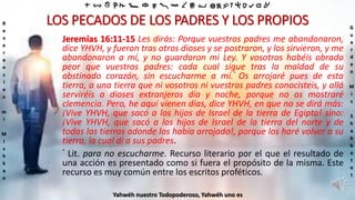 ‫ת‬ ‫ש‬ ‫ר‬ ‫ק‬ ‫צ‬ ‫פ‬ ‫ע‬ ‫ס‬ ‫נ‬ ‫מ‬ ‫ל‬ ‫כ‬ ‫י‬ ‫ט‬ ‫ח‬ ‫ז‬ ‫ו‬ ‫ה‬ ‫ד‬ ‫ג‬ ‫ב‬ ‫א‬
R
e
v
e
r
e
n
c
i
e
n
m
i
M
i
s
h
k
a
n
G
u
a
r
d
e
n
M
i
s
S
h
a
b
b
a
t
o
t
Yahwéh nuestro Todopoderoso, Yahwéh uno es
LOS PECADOS DE LOS PADRES Y LOS PROPIOS
Jeremías 16:11-15 Les dirás: Porque vuestros padres me abandonaron,
dice YHVH, y fueron tras otros dioses y se postraron, y los sirvieron, y me
abandonaron a mí, y no guardaron mi Ley. Y vosotros habéis obrado
peor que vuestros padres: cada cual sigue tras la maldad de su
obstinado corazón, sin escucharme a mí.° Os arrojaré pues de esta
tierra, a una tierra que ni vosotros ni vuestros padres conocisteis, y allá
serviréis a dioses extranjeros día y noche, porque no os mostraré
clemencia. Pero, he aquí vienen días, dice YHVH, en que no se dirá más:
¡Vive YHVH, que sacó a los hijos de Israel de la tierra de Egipto! sino:
¡Vive YHVH, que sacó a los hijos de Israel de la tierra del norte y de
todas las tierras adonde los había arrojado!, porque los haré volver a su
tierra, la cual di a sus padres.
° Lit. para no escucharme. Recurso literario por el que el resultado de
una acción es presentado como si fuera el propósito de la misma. Este
recurso es muy común entre los escritos proféticos.
 