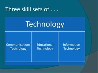 Three skill sets of . . .

           Technology

Communications   Educational   Information
  Technology     Technology    Technology
 