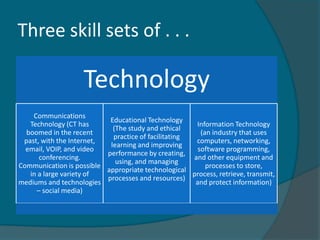 Three skill sets of . . .

                    Technology
    Communications
                           Educational Technology
   Technology (CT has                                 Information Technology
                            (The study and ethical
  boomed in the recent                                  (an industry that uses
                            practice of facilitating
 past, with the Internet,                             computers, networking,
                           learning and improving
  email, VOIP, and video                               software programming,
                          performance by creating,
      conferencing.                                  and other equipment and
                             using, and managing
Communication is possible                                 processes to store,
                          appropriate technological
   in a large variety of                             process, retrieve, transmit,
                          processes and resources)
mediums and technologies                              and protect information)
     – social media)
 