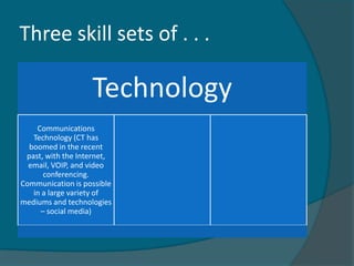 Three skill sets of . . .

                   Technology
    Communications
   Technology (CT has
  boomed in the recent
 past, with the Internet,
  email, VOIP, and video
      conferencing.
Communication is possible
   in a large variety of
mediums and technologies
     – social media)
 