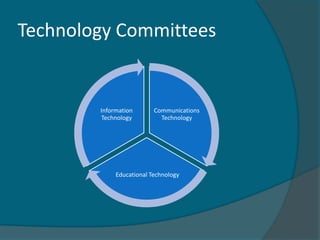 Technology Committees


        Information       Communications
        Technology          Technology




             Educational Technology
 