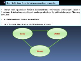       Existen otros especialistas (también claramente minoritarios) que sostienen que Lucas es él primero de todos los evangelios, de modo que el mismo fue utilizado luego por Marcos y por Lucas.        A su vez esta teoría tendría dos variantes.        En la primera, Marcos sería también anterior a Mateo. B) .- Hipótesis en favor de Lucas como primer evangelio. Lucas Mateo Marcos 