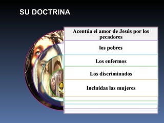 SU DOCTRINA  