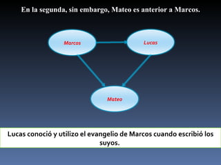 En la segunda, sin embargo, Mateo es anterior a Marcos. Lucas conoció y utilizo el evangelio de Marcos cuando escribió los...