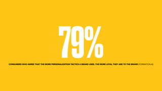 79%CONSUMERS WHO AGREE THAT THE MORE PERSONALIZATION TACTICS A BRAND USES, THE MORE LOYAL THEY ARE TO THE BRAND (FORMATION.AI)