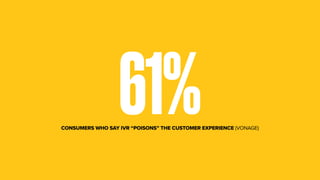 61%CONSUMERS WHO SAY IVR “POISONS” THE CUSTOMER EXPERIENCE (VONAGE)