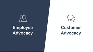Employee
Advocacy
Customer
Advocacy
 