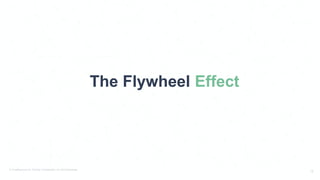 © PostBeyond Inc. Strictly Confidential. Do Not Distribute.
12
The Flywheel Effect
 