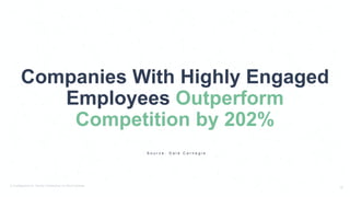 © PostBeyond Inc. Strictly Confidential. Do Not Distribute.
14
Companies With Highly Engaged
Employees Outperform
Competition by 202%
S o u r c e : D a l e C a r n e g i e
 