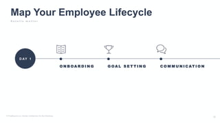 O N B O A R D I N G G O A L S E T T I N G C O M M U N I C AT I O N
D AY 1
Map Your Employee Lifecycle
D e t a i l s m a t t e r
 