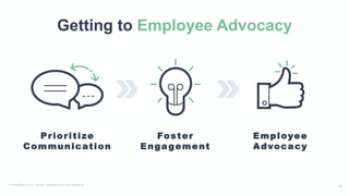 Getting to Employee Advocacy
Prioritize
Communication
Employee
Advocacy
Foster
Engagement
 