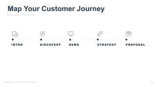 I N T R O
Map Your Customer Journey
F r o m s t a r t t o f i n i s h
D I S C OV E RY S T R AT E G Y P R O P O S A LD E M O
 