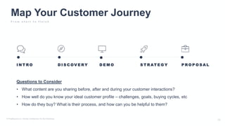 I N T R O
Map Your Customer Journey
F r o m s t a r t t o f i n i s h
D I S C OV E RY S T R AT E G Y P R O P O S A LD E M O
Questions to Consider
• What content are you sharing before, after and during your customer interactions?
• How well do you know your ideal customer profile – challenges, goals, buying cycles, etc
• How do they buy? What is their process, and how can you be helpful to them?
 