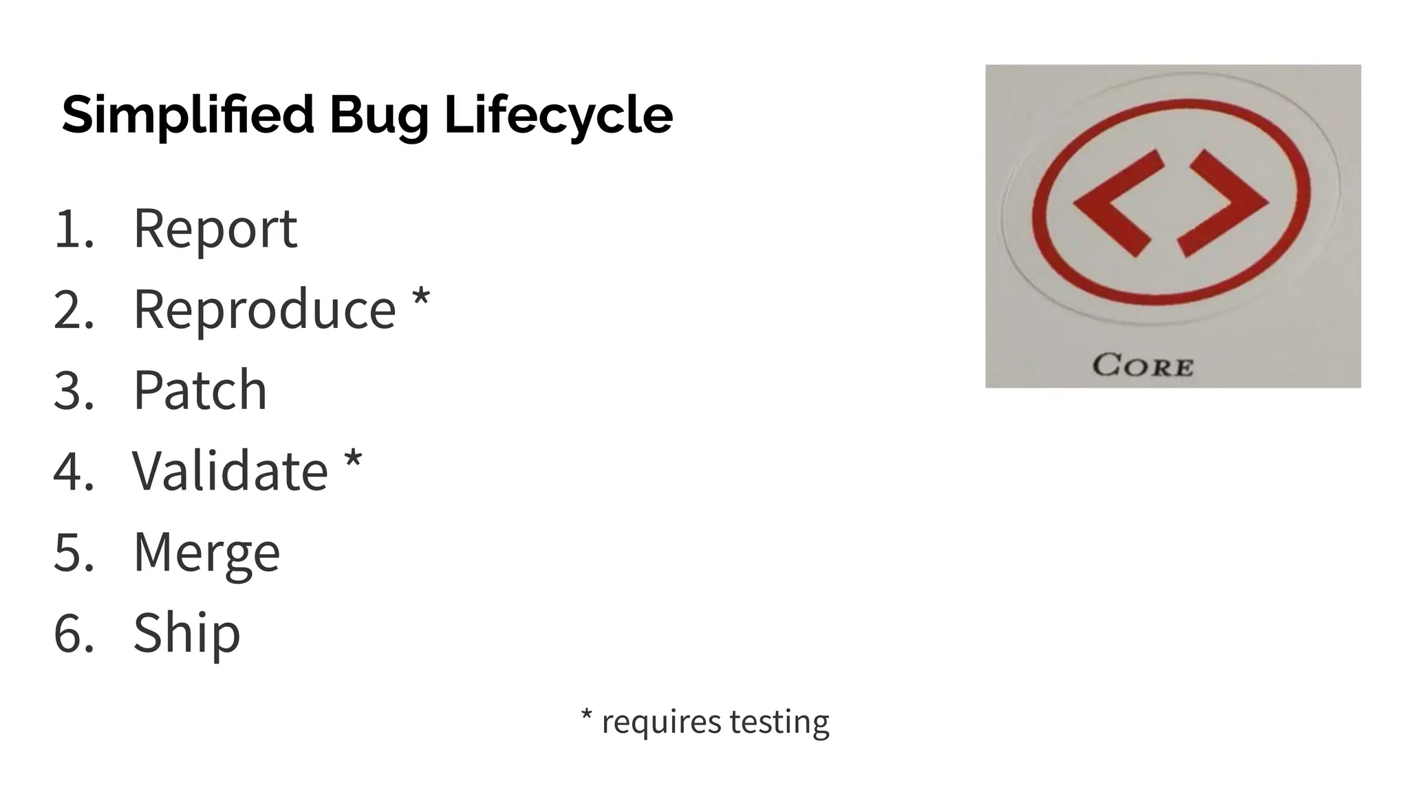 1. Report
2. Reproduce *
3. Patch
4. Validate *
5. Merge
6. Ship
Simpliﬁed Bug Lifecycle
* requires testing
 