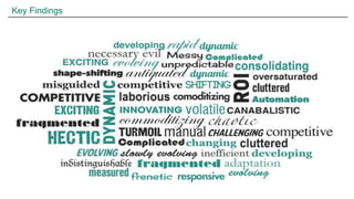 Sources: Preliminary Data, 2013 Publisher Investment Report
Key Findings
Sources: Preliminary Data, 2013 Publisher Investment Report
 