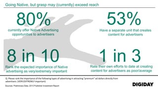 Sources: Preliminary Data, 2013 Publisher Investment Report
Going Native, but grasp may (currently) exceed reach
80%currently offer Native Advertising
opportunities to advertisers
53%
1 in 38 in 10
Have a separate unit that creates
content for advertisers
Rate their own efforts to date at creating
content for advertisers as poor/average
Rank the expected importance of Native
advertising as very/extremely important
Q: Please rank the importance of the following types of advertising in attracting “premium” ad dollars directly from
advertisers (VERY/EXTREMLY important)
 