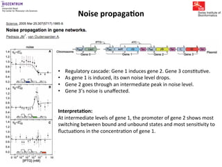 Gene expression noise, regulation, and noise propagation - Erik van ...