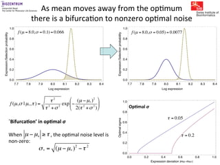 Gene expression noise, regulation, and noise propagation - Erik van ...