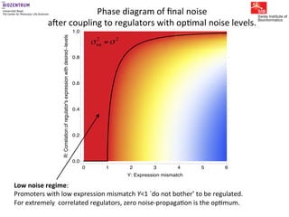 Gene expression noise, regulation, and noise propagation - Erik van ...