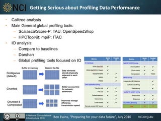nci.org.au
Getting Serious about Profiling Data Performance
• Calltree analysis
• Main General global profiling tools:
– Scalasca/Score-P; TAU; OpenSpeedShop
– HPCToolKit; mpiP; ITAC
• IO analysis:
– Compare to baselines
– Darshan
– Global profiling tools focused on IO
www.hdfgroup.org
How data is stored?
August 7, 2013 Extreme Scale Computing HDF5 17$
Chunked
Chunked &
Compressed
Better access time
for subsets;
extendible
Improves storage
efficiency,
transmission speed
Contiguous
(default)
Data elements
stored physically
adjacent to each
other
Buffer in memory Data in the file
© National Computational
Infrastructure 2016 Ben Evans, “Preparing for your data future”, July 2016
 