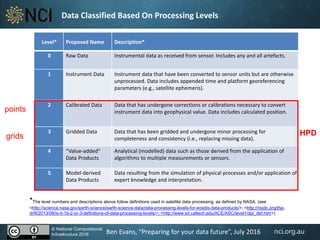 nci.org.au
Data Classified Based On Processing Levels
Level* Proposed Name Description*
0 Raw Data Instrumental data as received from sensor. Includes any and all artefacts.
1 Instrument Data Instrument data that have been converted to sensor units but are otherwise
unprocessed. Data includes appended time and platform georeferencing
parameters (e.g., satellite ephemeris).
2 Calibrated Data Data that has undergone corrections or calibrations necessary to convert
instrument data into geophysical value. Data includes calculated position.
3 Gridded Data Data that has been gridded and undergone minor processing for
completeness and consistency (i.e., replacing missing data).
4 “Value-added”
Data Products
Analytical (modelled) data such as those derived from the application of
algorithms to multiple measurements or sensors.
5 Model-derived
Data Products
Data resulting from the simulation of physical processes and/or application of
expert knowledge and interpretation.
*The level numbers and descriptions above follow definitions used in satellite data processing, as defined by NASA. (see
<http://science.nasa.gov/earth-science/earth-science-data/data-processing-levels-for-eosdis-data-products/>; <http://nsidc.org/the-
drift/2013/08/is-it-1b-2-or-3-definitions-of-data-processing-levels/>; <http://www.srl.caltech.edu/ACE/ASC/level1/dpl_def.htm>).
HPD
points
grids
© National Computational
Infrastructure 2016 Ben Evans, “Preparing for your data future”, July 2016
 
