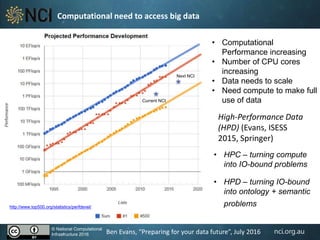 nci.org.au
Computational need to access big data
http://www.top500.org/statistics/perfdevel/
Current NCI
Next NCI
High-Performance Data
(HPD) (Evans, ISESS
2015, Springer)
• HPC – turning compute
into IO-bound problems
• HPD – turning IO-bound
into ontology + semantic
problems
• Computational
Performance increasing
• Number of CPU cores
increasing
• Data needs to scale
• Need compute to make full
use of data
© National Computational
Infrastructure 2016 Ben Evans, “Preparing for your data future”, July 2016
 