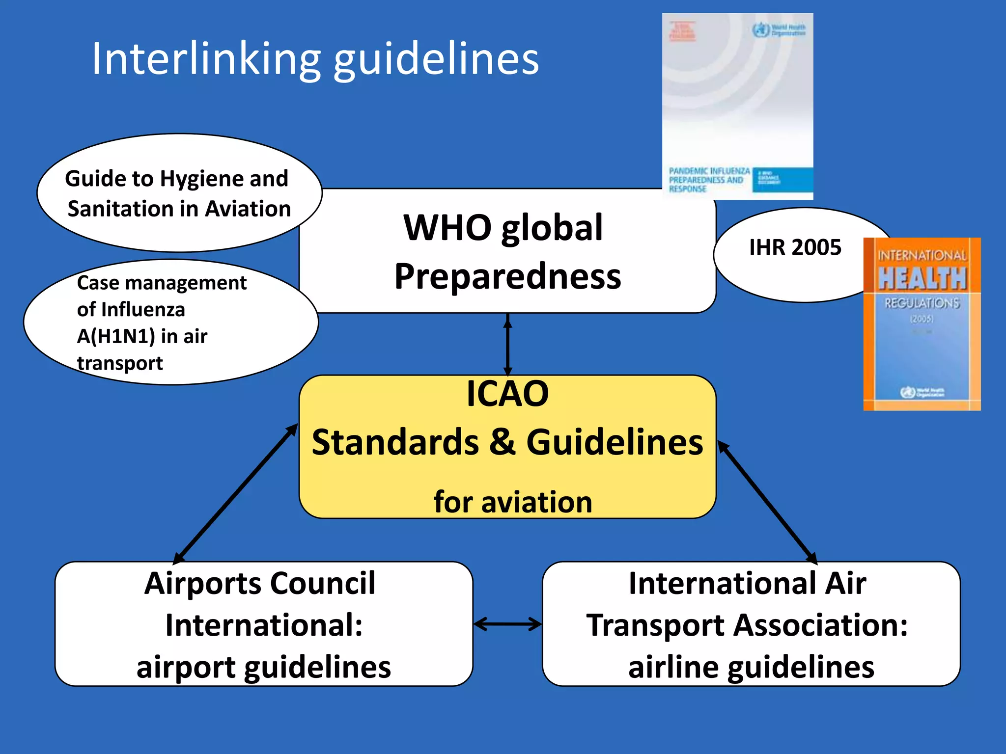 Management of public health emergencies in aviation | PPTX
