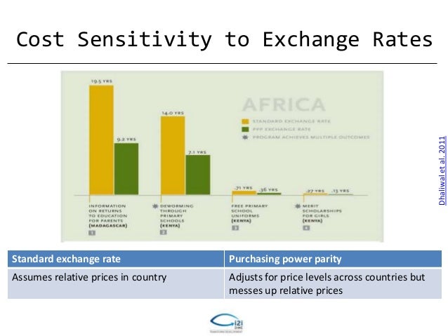 what does it mean most cost effective