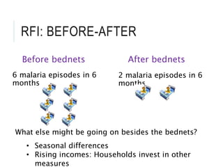 RFI: BEFORE-AFTER
Before bednets
6 malaria episodes in 6
months
After bednets
2 malaria episodes in 6
months
What else might be going on besides the bednets?
• Seasonal differences
• Rising incomes: Households invest in other
measures
 
