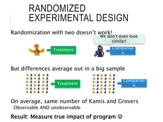 Randomization with two doesn’t work!
But differences average out in a big sample
On average, same number of Kamis and Grovers
 Observable AND unobservable
Result: Measure true impact of program 
RANDOMIZED
EXPERIMENTAL DESIGN
We don’t even look
similar!
Compariso
nTreatment
Compariso
n
Treatment
 