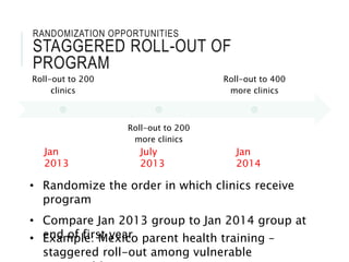 RANDOMIZATION OPPORTUNITIES
STAGGERED ROLL-OUT OF
PROGRAM
Roll-out to 200
clinics
Roll-out to 200
more clinics
Roll-out to 400
more clinics
Jan
2013
July
2013
Jan
2014
• Randomize the order in which clinics receive
program
• Compare Jan 2013 group to Jan 2014 group at
end of first year• Example: Mexico parent health training –
staggered roll-out among vulnerable
 
