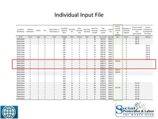 Individual Input File
17
Household
Identification
Individual
Identification
STRATA PSU
Urban location =1;
Rural location=2
Household
expansion
factor
Household
Size
Adult
equivalent
scale
Head of the
household
Age of the
household
member
Total
household
income
Poverty
line
Amount
received
from old
age
pensions
Participation in
scholarship
programs
Amount received
by the household
from
Oportunidades
Amount
received by the
household from
Pro-Campo
id_hh id_ind strata psu urban hhweight hhsize adul_eq head age hh_income pob_ing apos becas_ toport tprocam
20060150282 1 1 2 2 305 3 2 1 18 2459.34 938.61 0 180.49
20060150282 2 1 2 2 305 3 2 0 18 2459.34 938.61 0 180.49
20060150282 3 1 2 2 305 3 2 0 1 2459.34 938.61 0 180.49
20060150280 1 1 2 2 305 7 6 1 56 9094.69 938.61 0 334.24
20060150280 2 1 2 2 305 7 6 0 53 9094.69 938.61 0 334.24
20060150280 3 1 2 2 305 7 6 0 29 9094.69 938.61 0 334.24
20060150280 4 1 2 2 305 7 6 0 26 9094.69 938.61 0 334.24
20060150280 5 1 2 2 305 7 6 0 15 9094.69 938.61 0 334.24
20060150280 6 1 2 2 305 7 6 0 13 9094.69 938.61 0 334.24
20060150280 7 1 2 2 305 7 6 0 7 9094.69 938.61 1 334.24
20060150030 1 1 1 1 777 4 3 1 77 18183.37 938.61 1403.81 0
20060150030 2 1 1 1 777 4 3 0 51 18183.37 938.61 0
20060150030 3 1 1 1 777 4 3 0 43 18183.37 938.61 0
20060150030 4 1 1 1 777 4 3 0 9 18183.37 938.61 0
20060150040 1 1 1 1 777 1 1 1 92 4458.78 938.61 1604.35 0
20060150050 1 1 1 1 777 2 2 1 83 6397.05 938.61 1640.45 0
20060150050 2 1 1 1 777 2 2 0 39 6397.05 938.61 0
20060150060 1 1 1 1 859 5 2 1 41 12988.27 938.61 0
20060150060 2 1 1 1 859 5 2 0 32 12988.27 938.61 0
20060150060 3 1 1 1 859 5 2 0 11 12988.27 938.61 0
20060140410 1 1 7 1 638 10 6 1 56 10730.62 938.61 0 514.18
20060140410 2 1 7 1 638 10 6 0 58 10730.62 938.61 0 514.18
20060140410 3 1 7 1 638 10 6 0 86 10730.62 938.61 1411.48 0 514.18
20060140410 4 1 7 1 638 10 6 0 30 10730.62 938.61 0 514.18
20060140410 5 1 7 1 638 10 6 0 29 10730.62 938.61 0 514.18
20060140410 6 1 7 1 638 10 6 0 10 10730.62 938.61 0 514.18
20060140410 7 1 7 1 638 10 6 0 9 10730.62 938.61 0 514.18
20060140410 8 1 7 1 638 10 6 0 4 10730.62 938.61 0 514.18
 