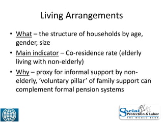 Living Arrangements
• What – the structure of households by age,
gender, size
• Main indicator – Co-residence rate (elderly
living with non-elderly)
• Why – proxy for informal support by non-
elderly, ‘voluntary pillar’ of family support can
complement formal pension systems
32
 